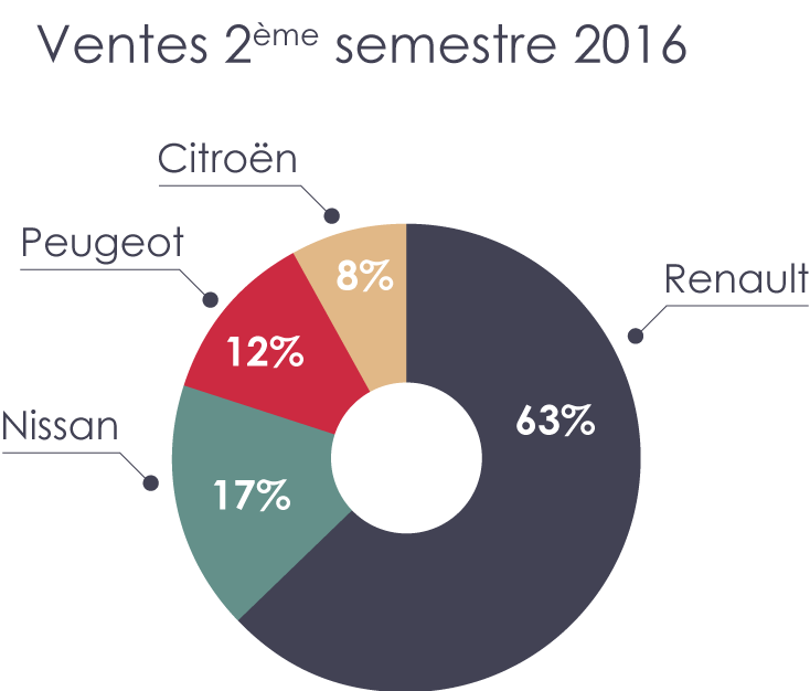 camembert formation powerpoint Lyon Paris